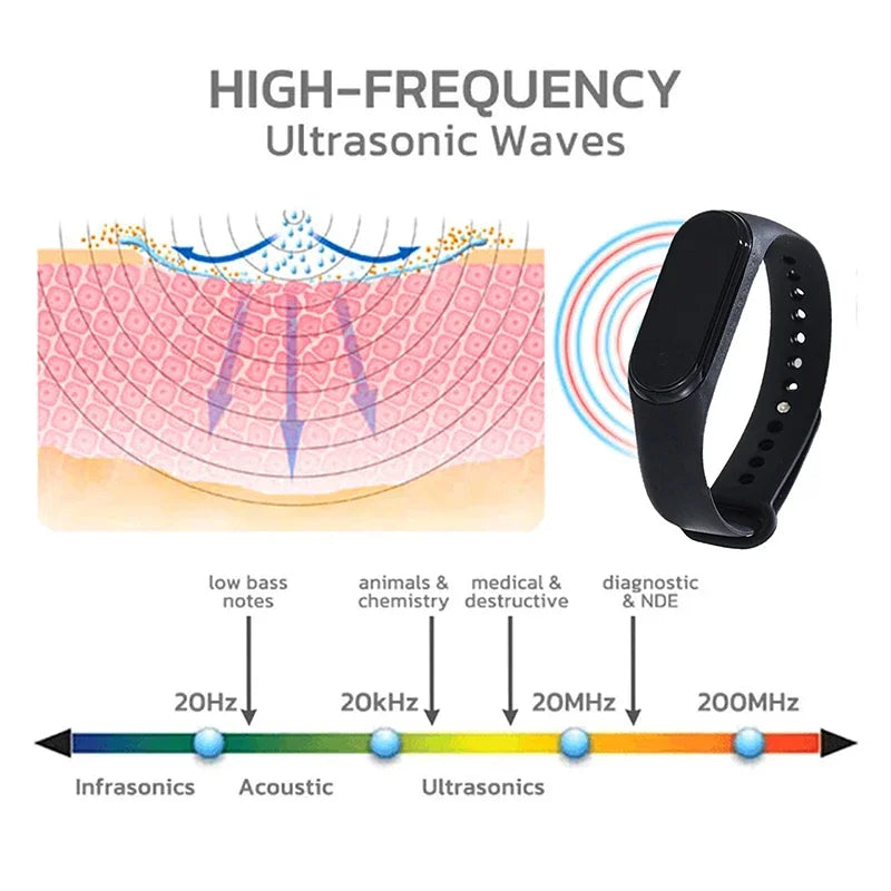 Bracelet Anti-Moustiques Ultrasonique — Protection Physique Sans Produit Chimique Intérieur & Extérieur