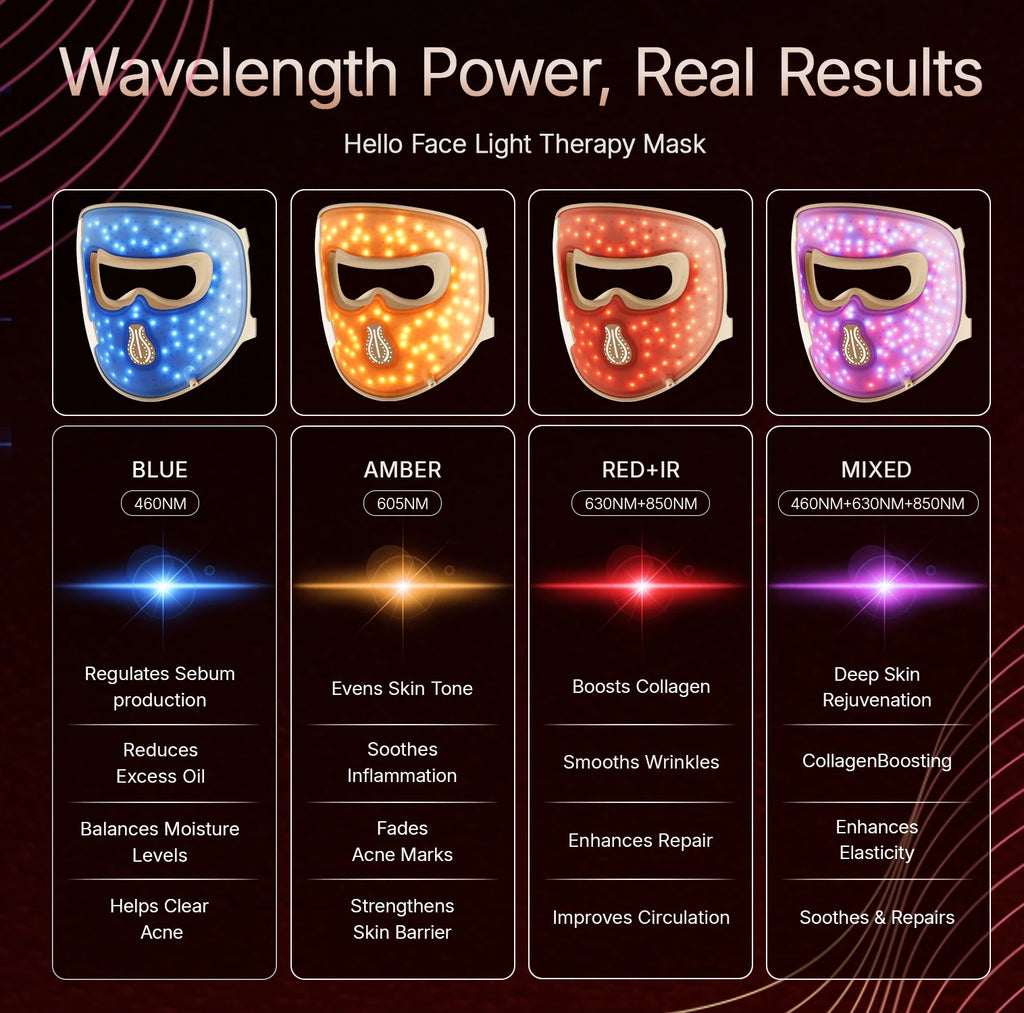 Masque LED Hello Face M300 — Luminothérapie 4 Modes, 311 LED Anti-Âge