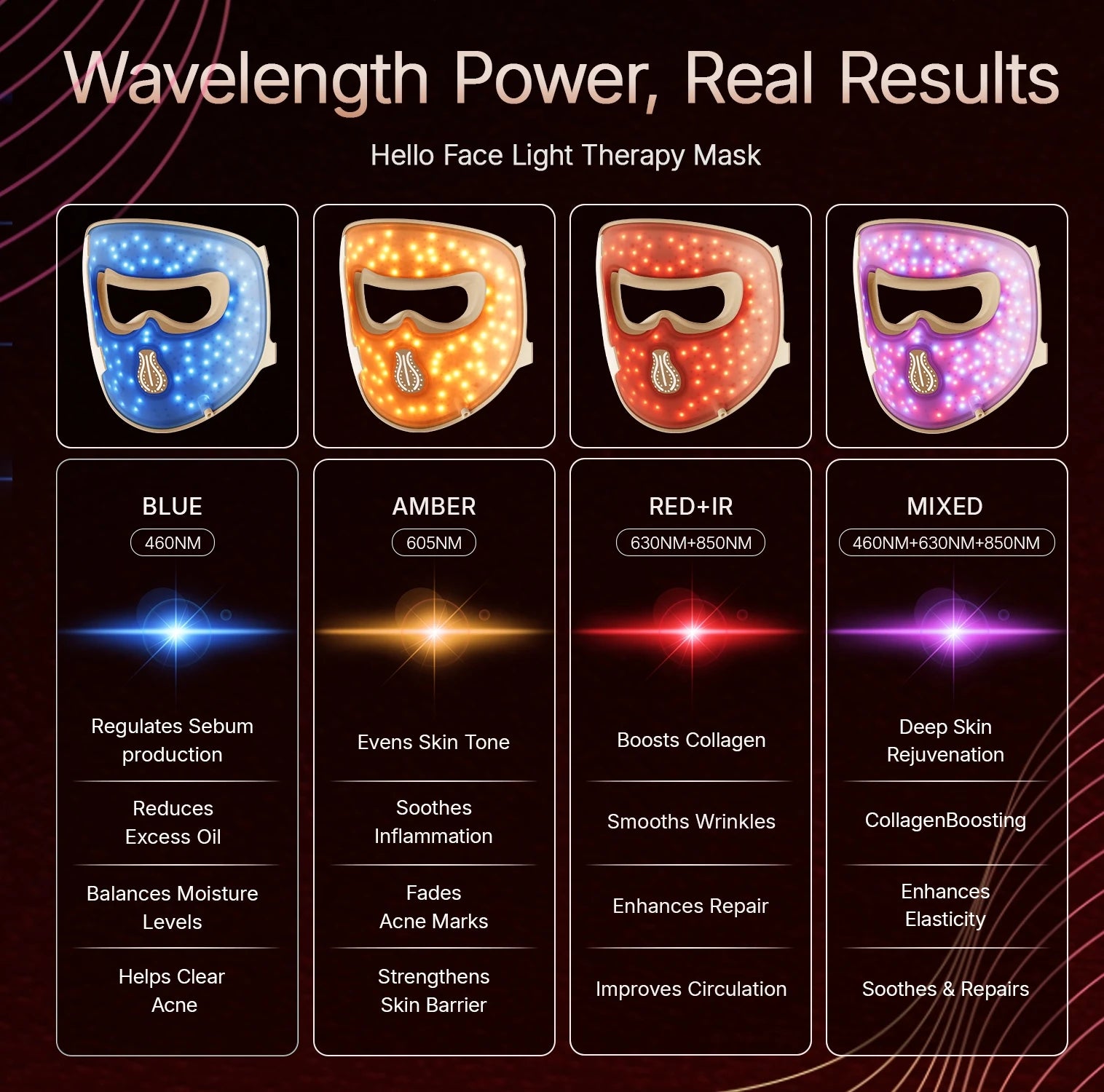 Masque LED Hello Face M300 — Luminothérapie 4 Modes, 311 LED Anti-Âge