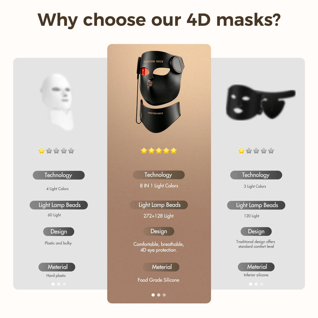Masque LED Visage & Cou 8 Couleurs – Thérapie Lumineuse Anti-Âge