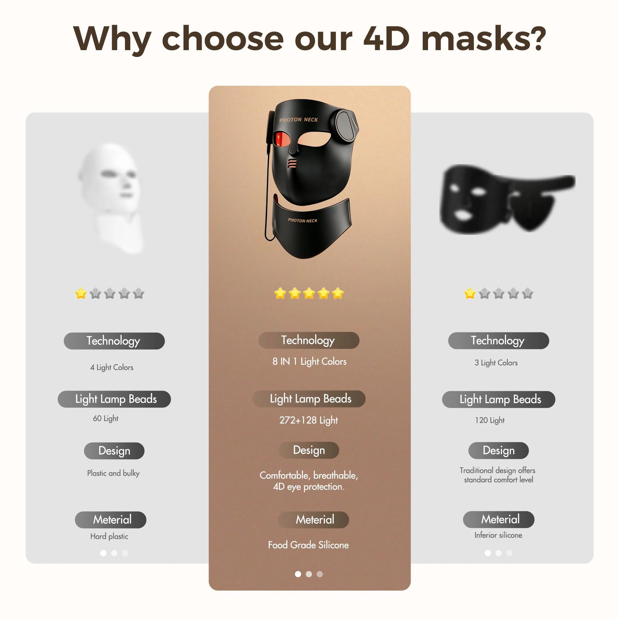 Masque LED Visage & Cou 8 Couleurs – Thérapie Lumineuse Anti-Âge